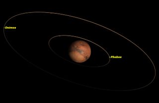 Mars, January 2015