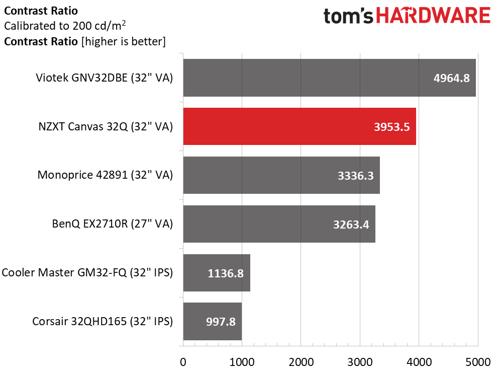 NZXT Canvas 32Q