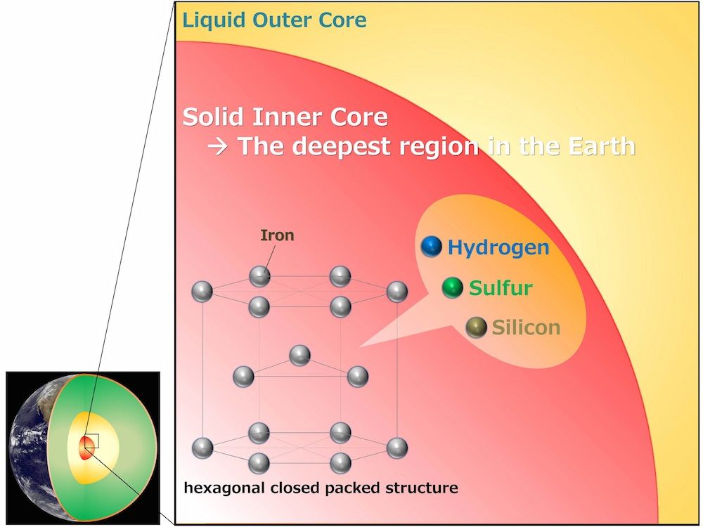 An illustration of Earth&#039;s core and its composition.