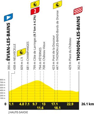 Tour de France 2026 stage 16 preview