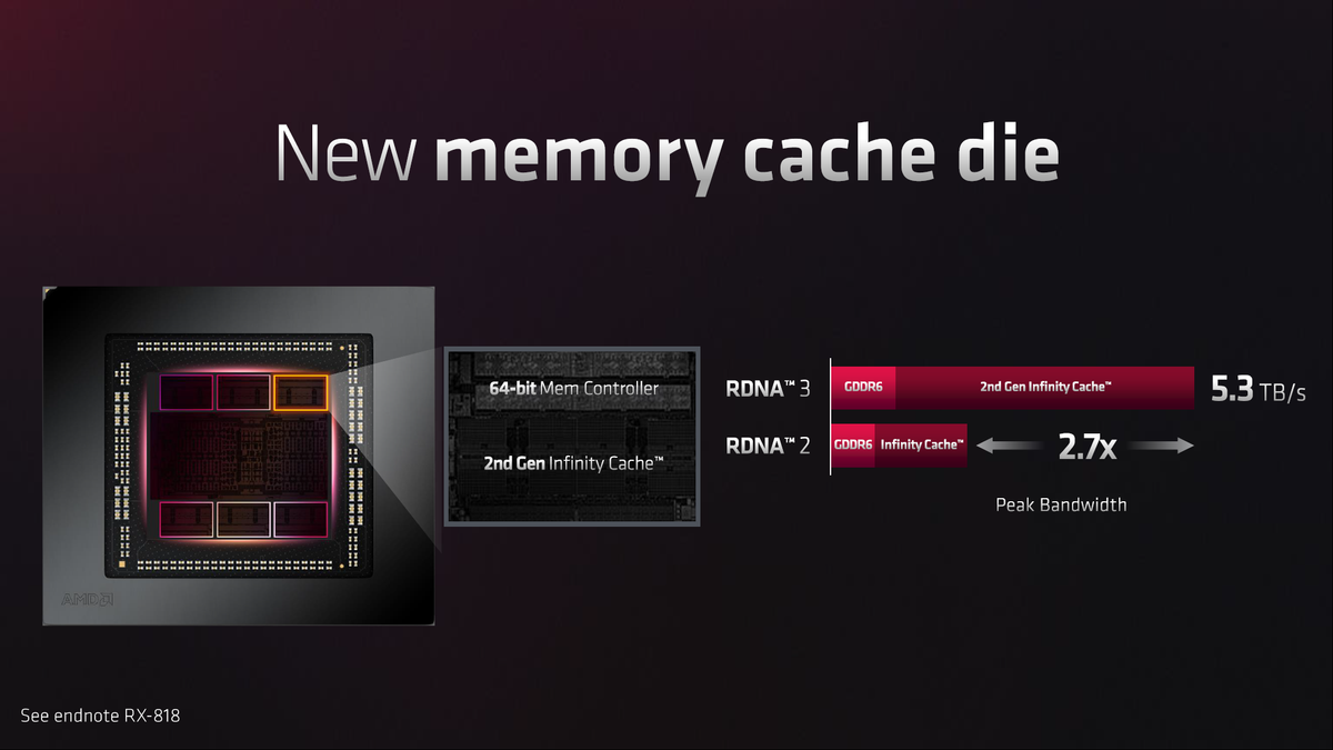 AMD RDNA 3 and Radeon RX 7900 XT / XTX Slide Deck