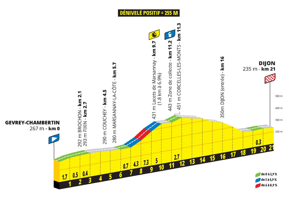 Profiles for the 2026 Tour de France Femmes