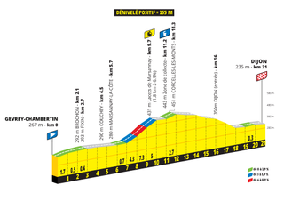 Tour de France Femmes 2026 stage 4 preview