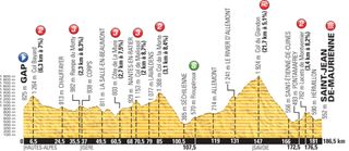 Tour de France profile stage 18