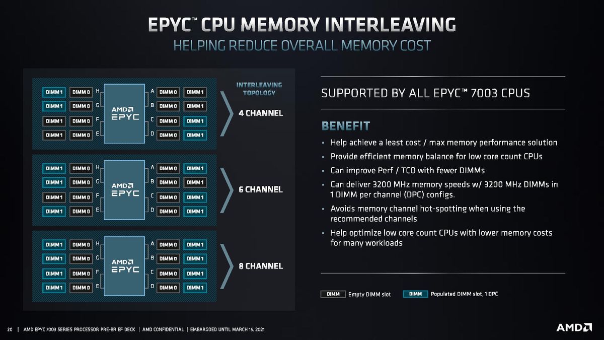 AMD EPYC Milan SoC