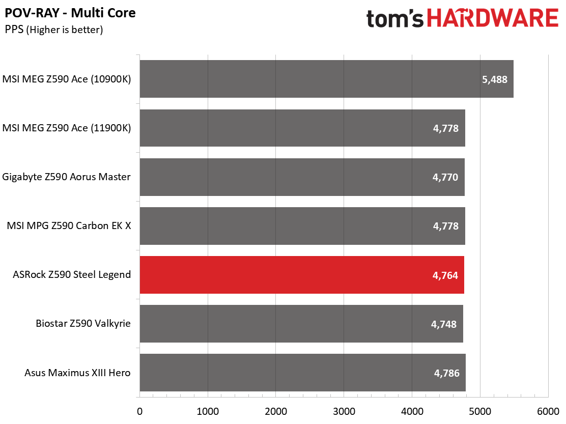 ASRock Z590 Steel Legend WiFi 6E