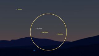 A twilight sky map showing the crescent Moon, Mercury, and Venus positioned above the southwestern horizon with distant mountains silhouetted against the dim sky. Antares, the bright red star in the constellation Scorpius, is labeled near the moon. The planets and star are within a yellow circular highlight for easier identification.