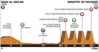 2014 Tour of Oman stage 4 profile