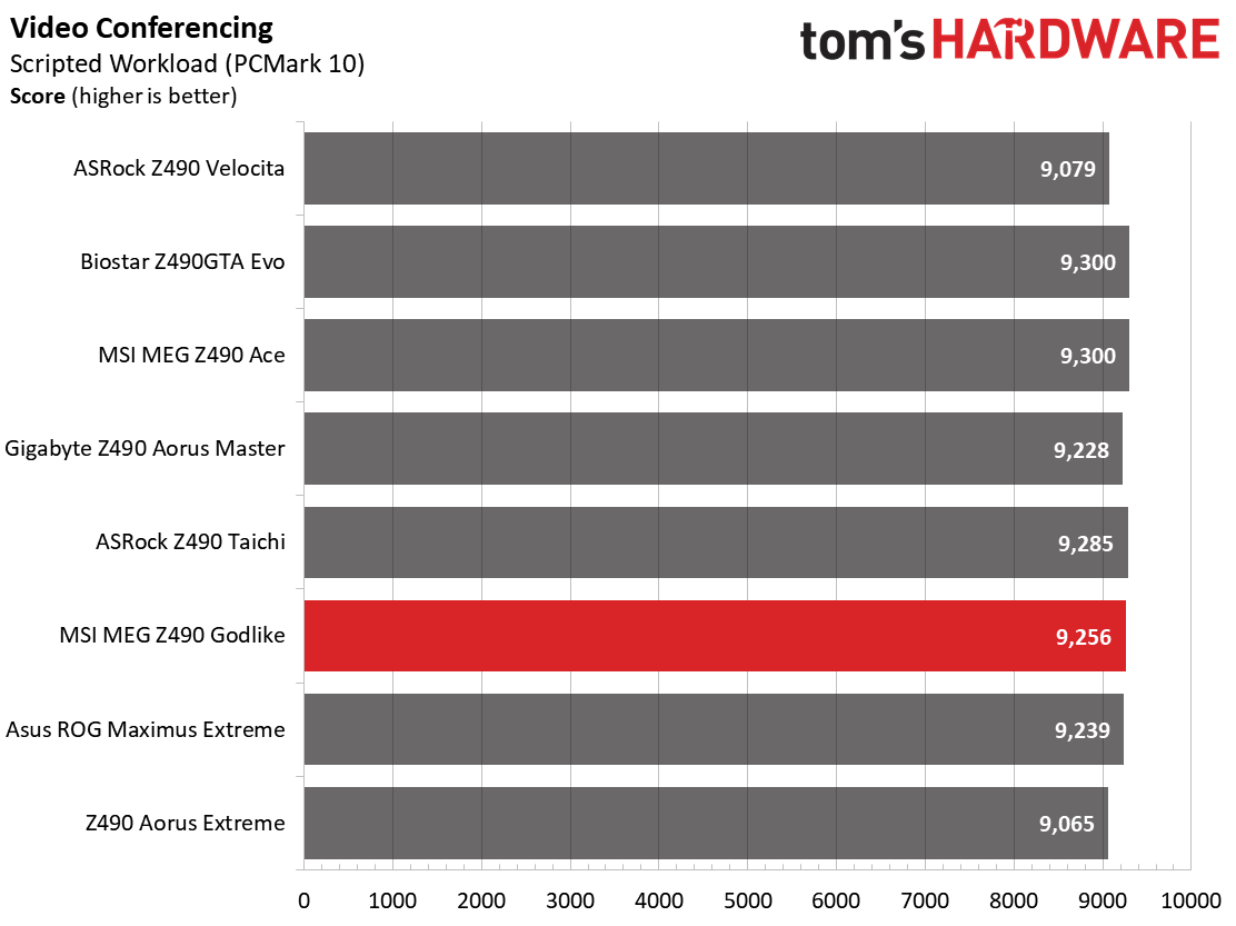 Z490 Motherboard Roundup