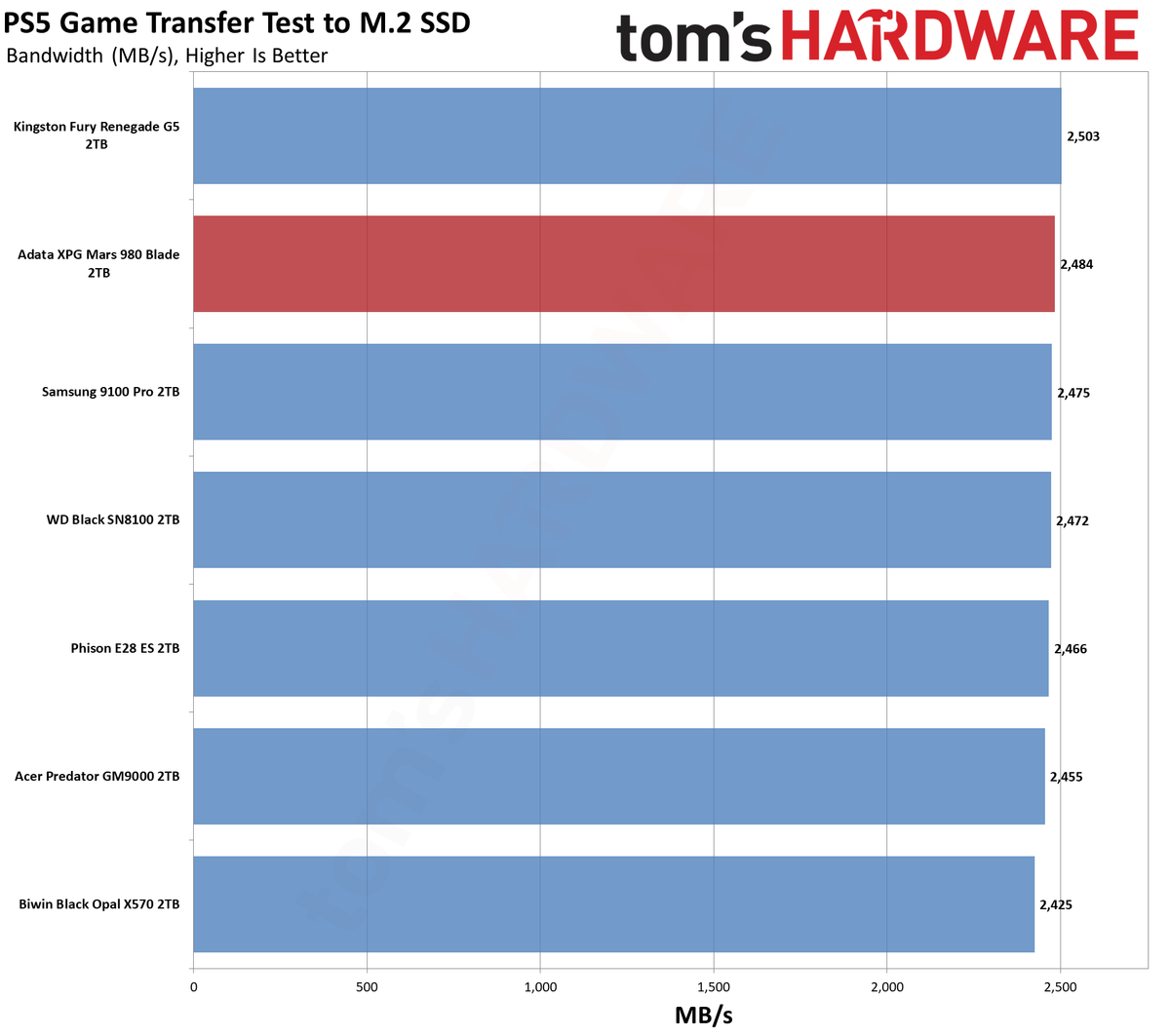 Adata XPG Mars 980 Blade 2TB SSD