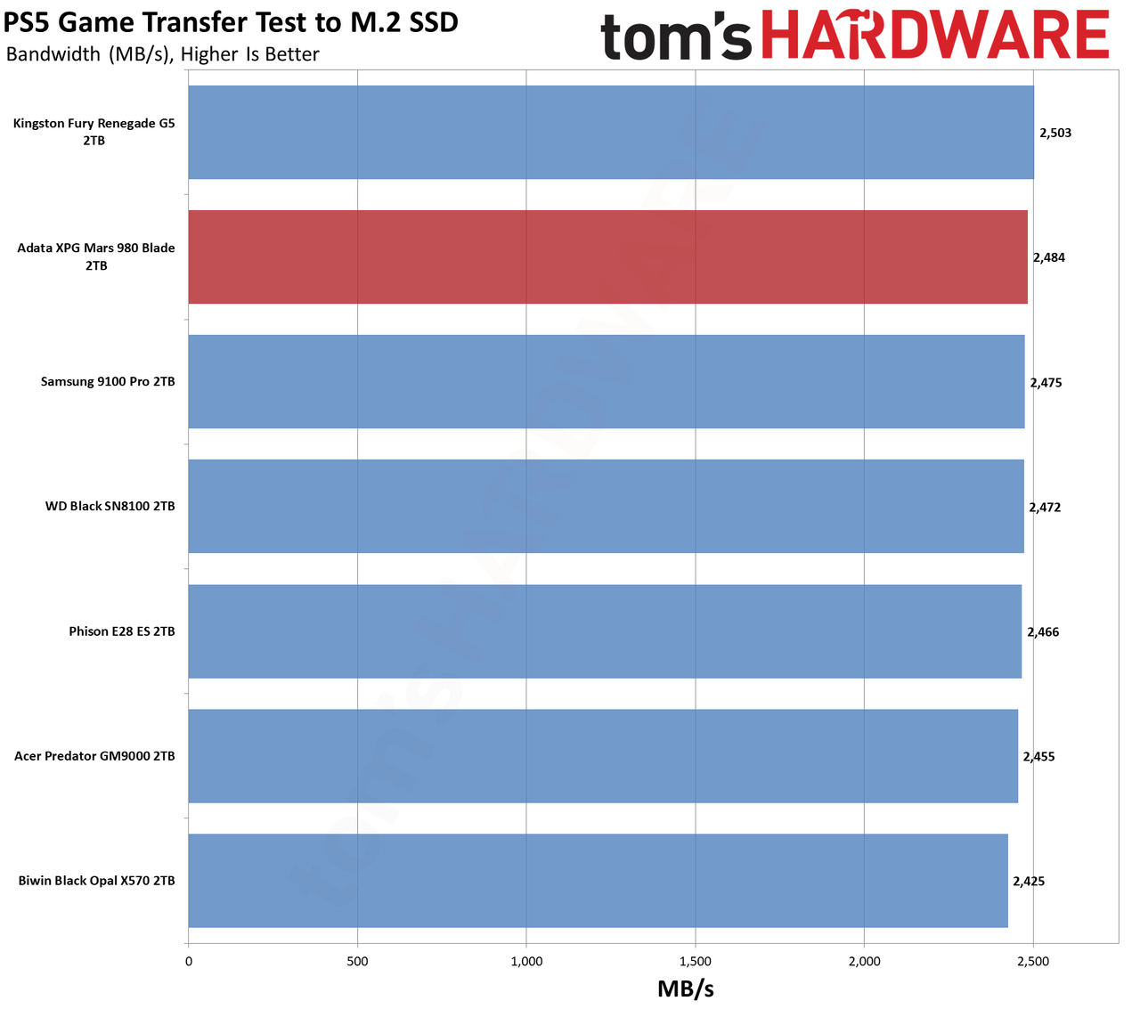 Adata XPG Mars 980 Blade 2TB SSD
