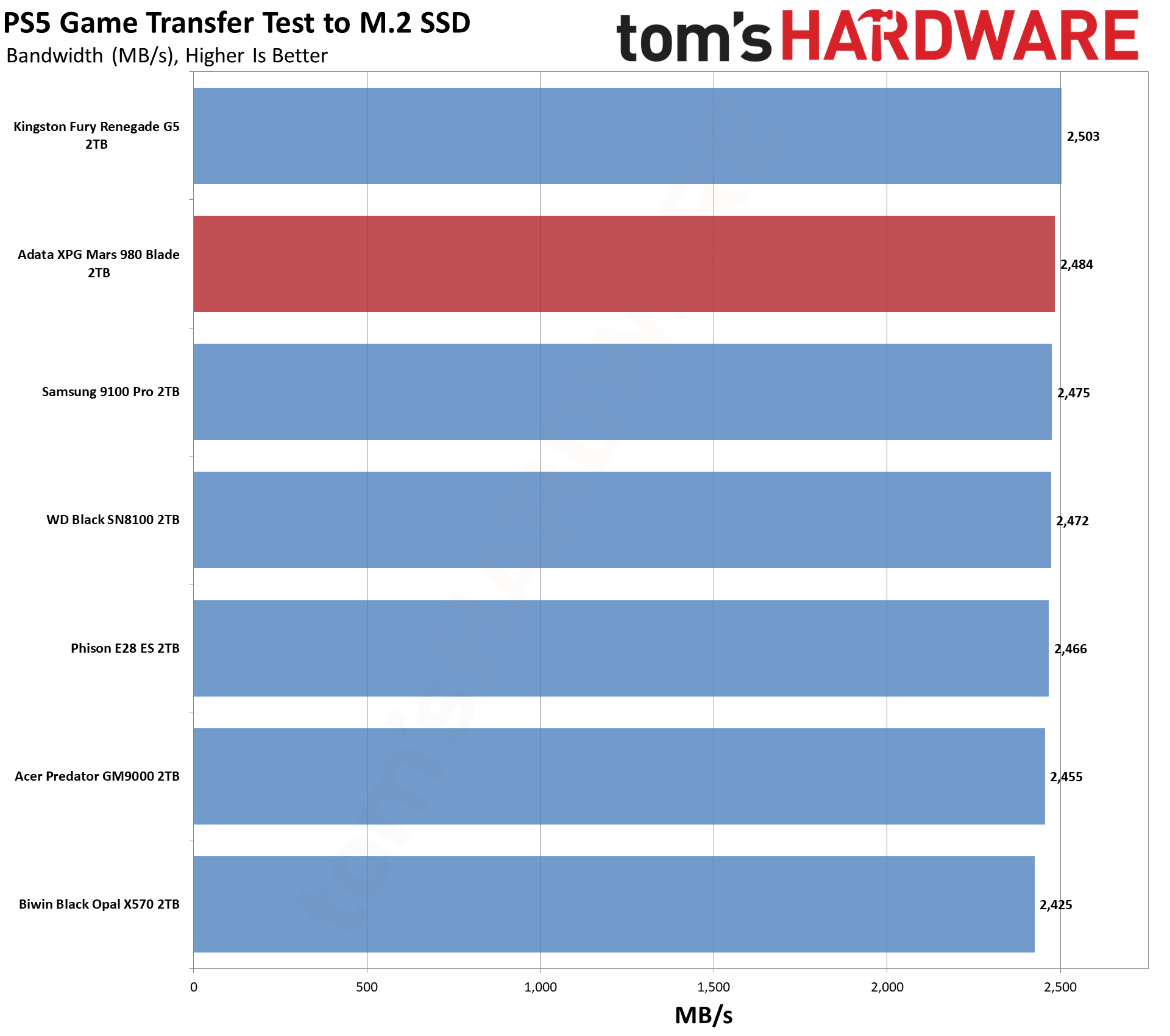 Adata XPG Mars 980 Blade 2TB SSD