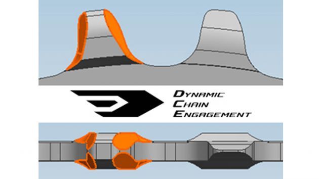 The Shimano Dynamic Chain Engagement system appears to use a narrow-wide tooth profile