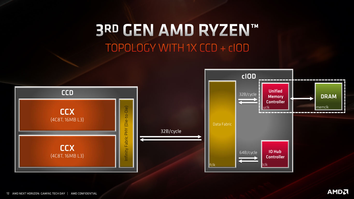 Zen 2 core design