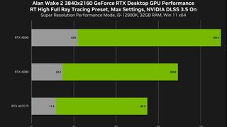 4K Benchmarks for NVIDIA features in Alan Wake 2