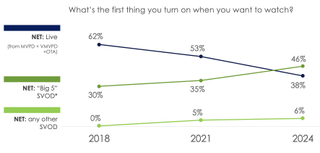 Hub Entertainment Research