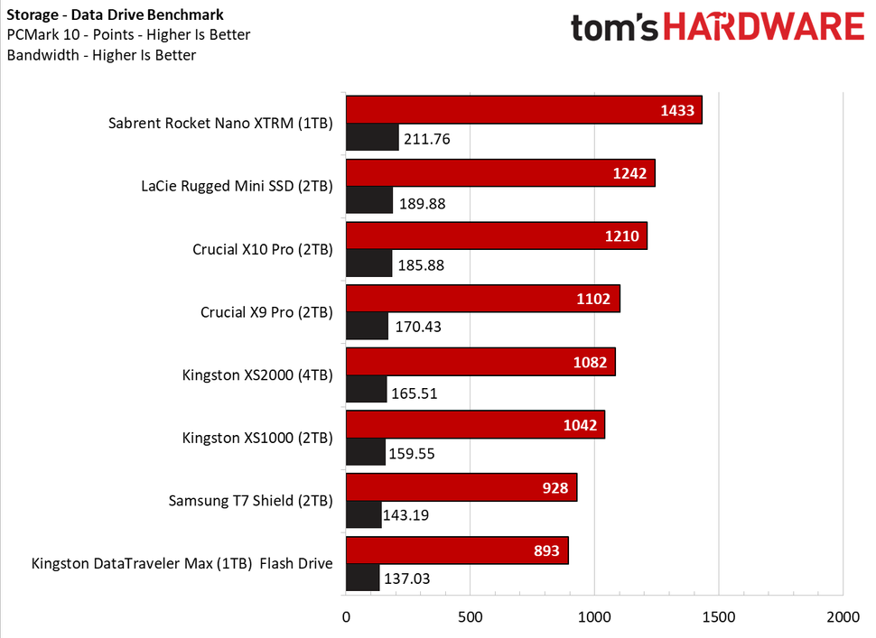 LaCie Rugged Mini SSD Review: Bulky but Speedy | Tom's Hardware