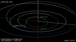 This NASA graphic shows the orbit of asteroid 2014 HL129. Discoveryed on April 28, 2014, the asteroid passed close by Earth on May 3, coming within 186,000 miles of the planet.