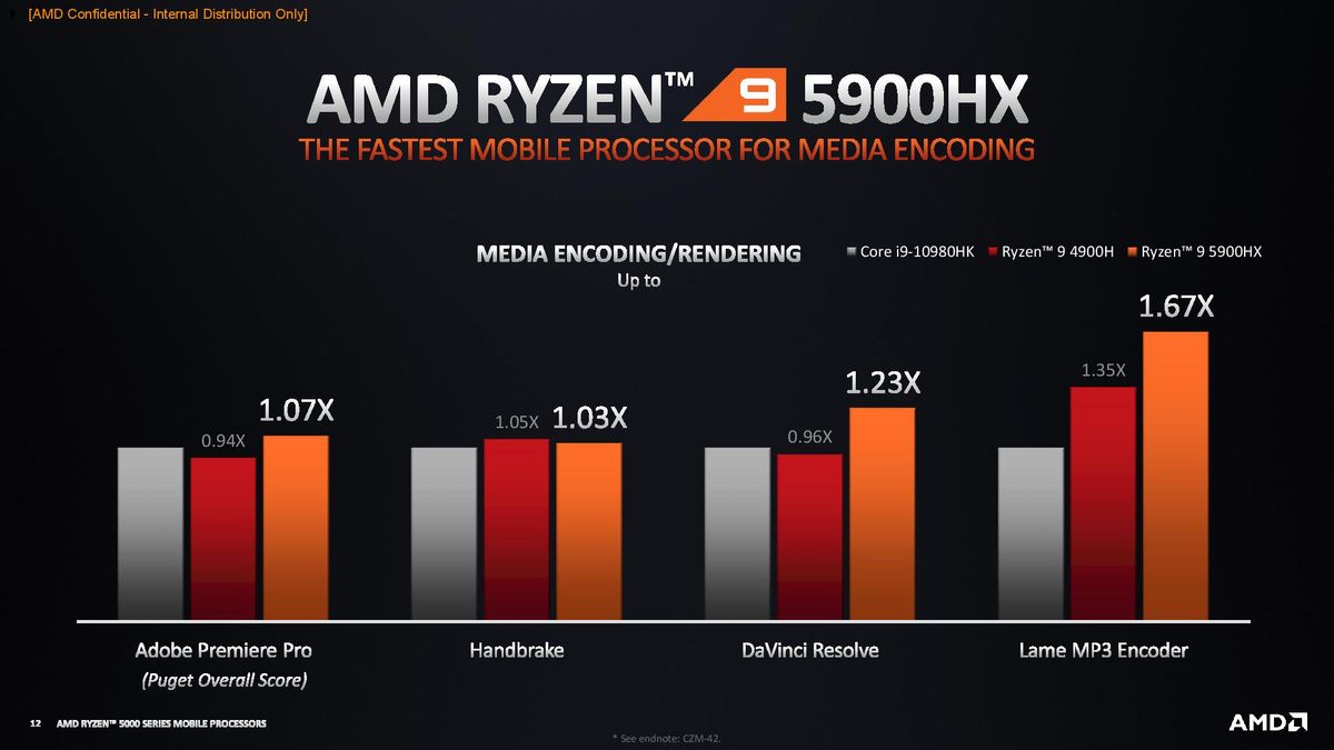 AMD Ryzen 5000 Mobile