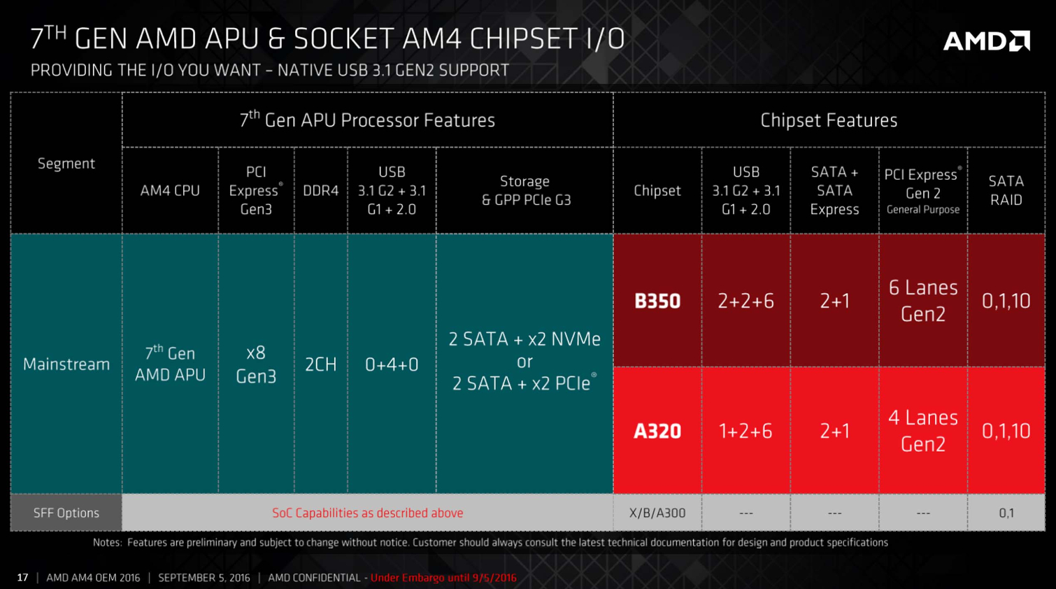 AMD's AM4 Socket Comes To Fore; HP and Lenovo Shipping 7th Gen Bristol ...