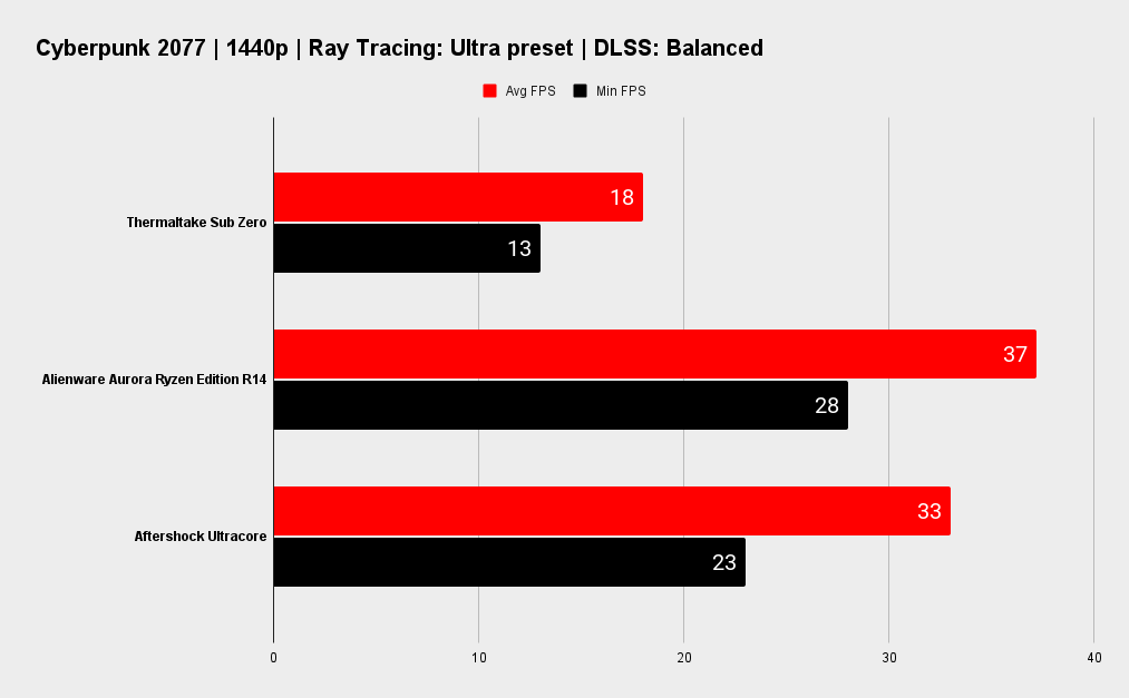 Thermaltake Sub Zero benchmarks