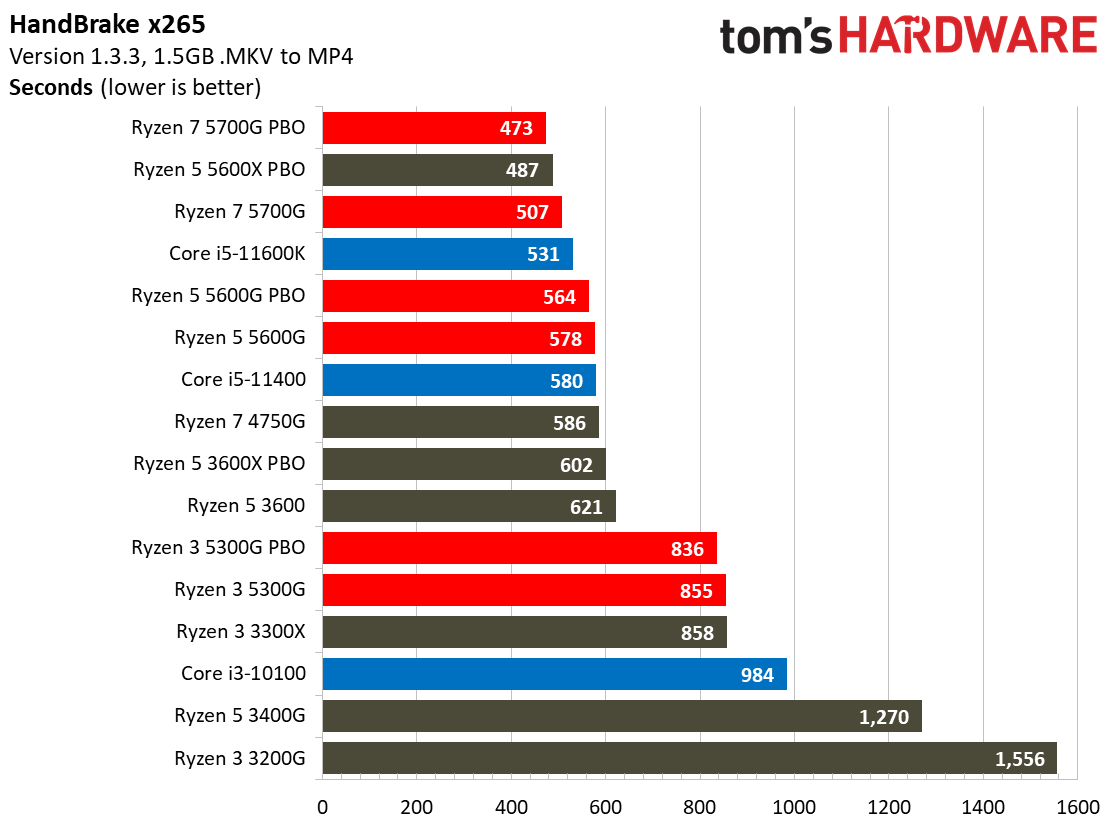 Ryzen 3 5300G