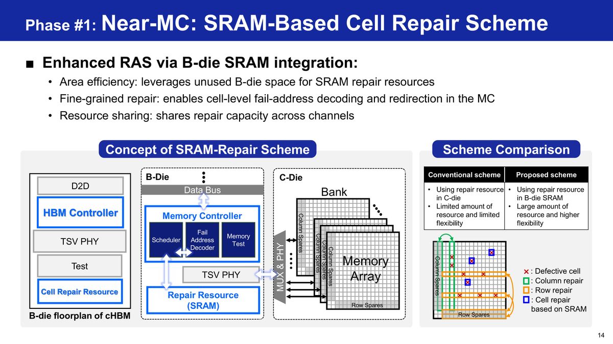 Samsung HBM base die evolution