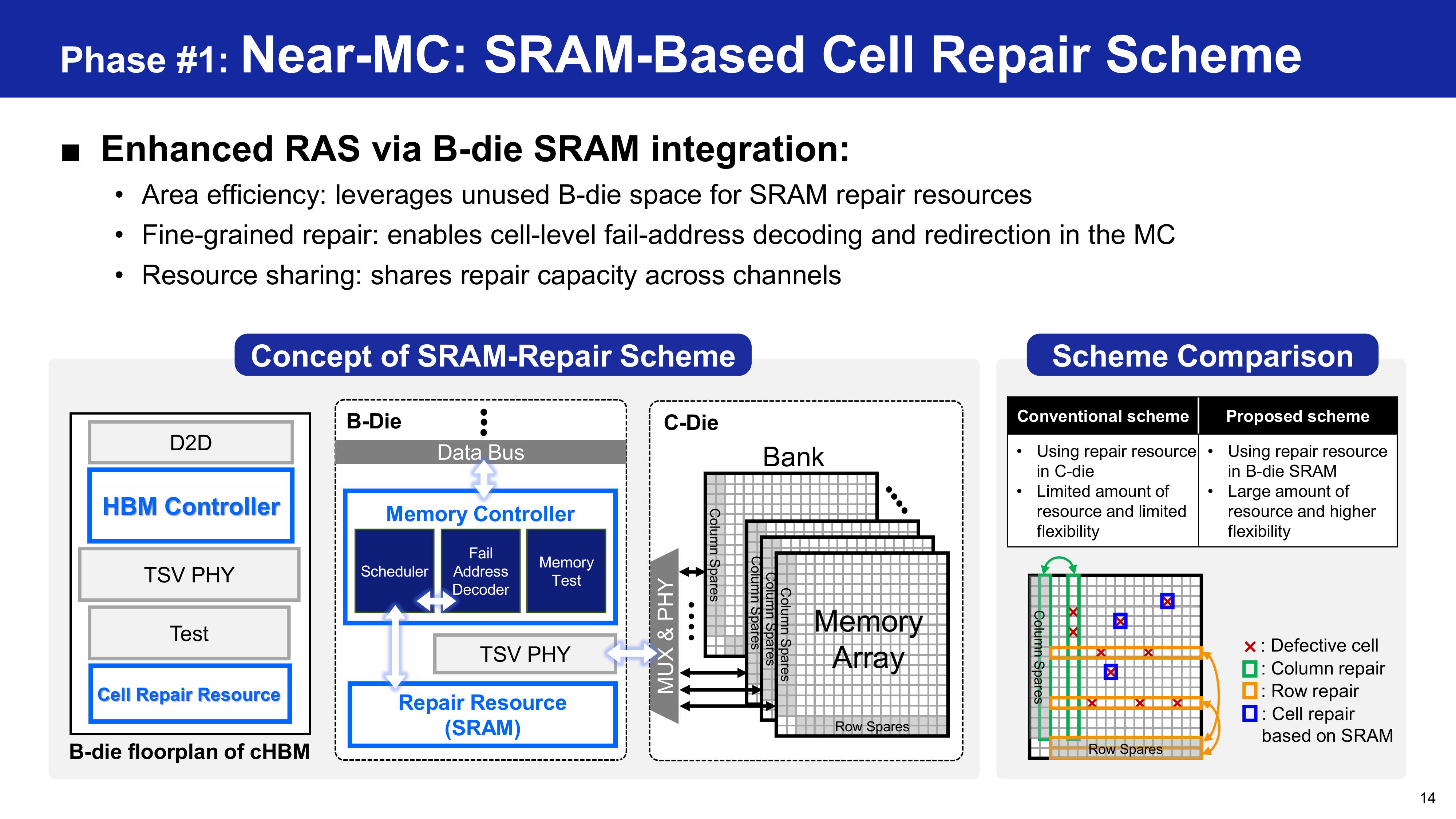 Samsung HBM base die evolution