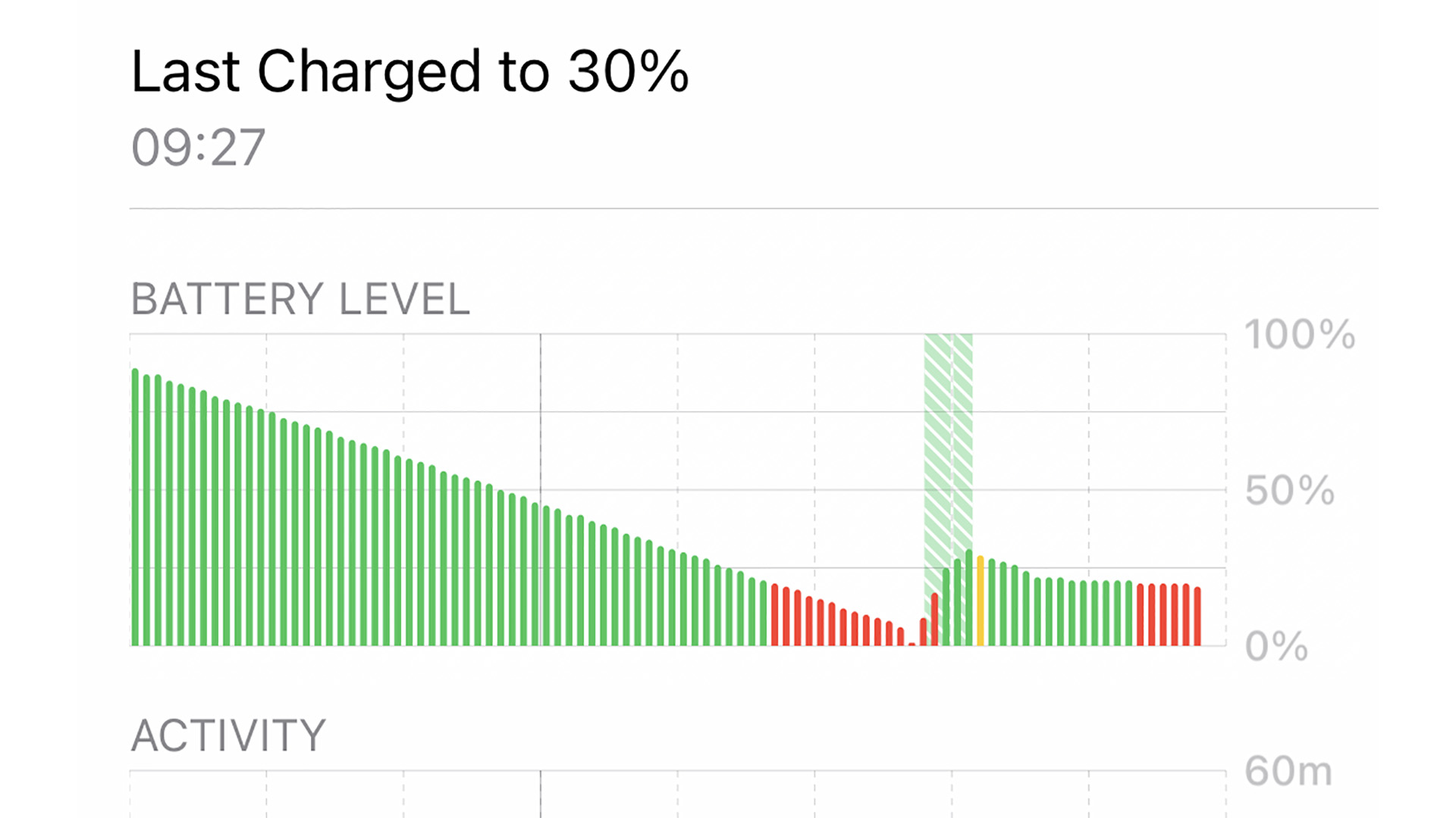 How To Improve Your Phone’s Battery Life Techradar