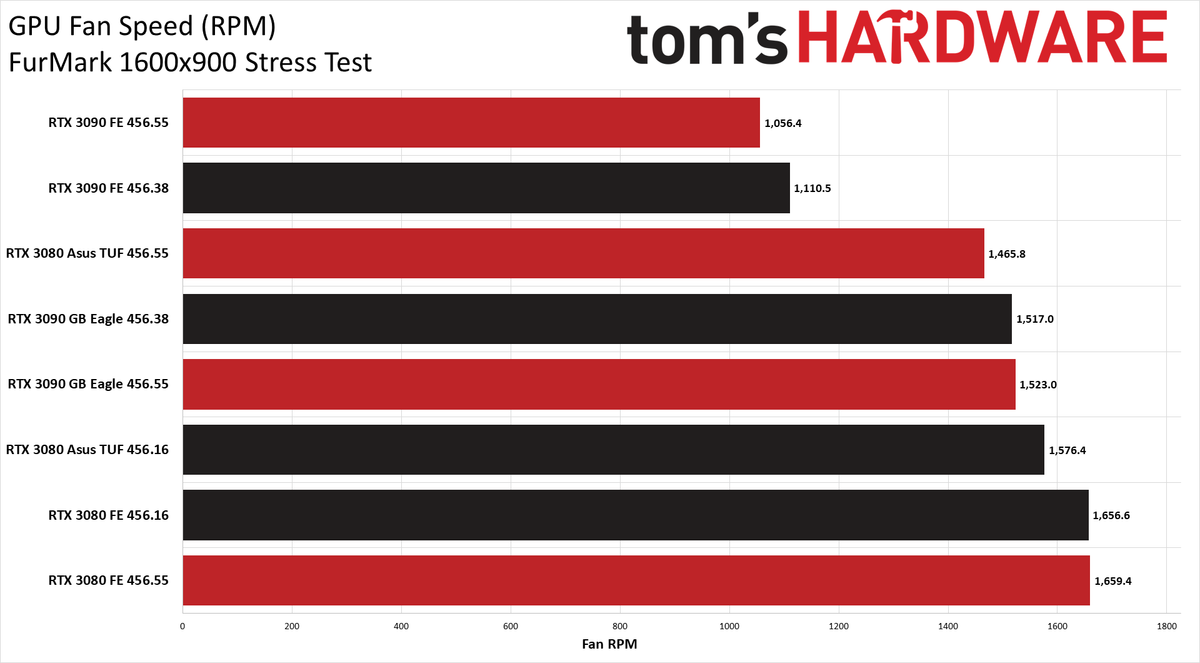 Nvidia's 456.55 Drivers Tested