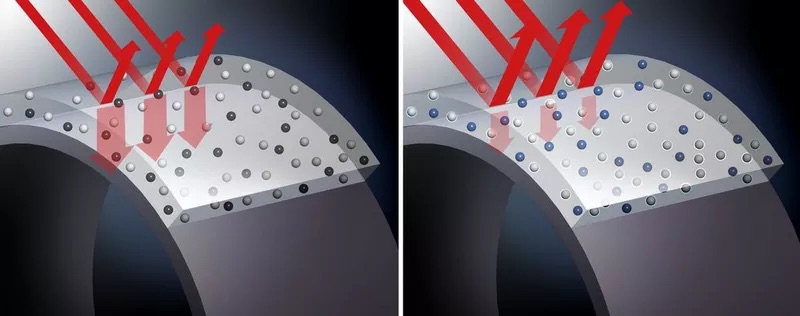 Illustration comparing two lens surfaces: one shown with uneven patterns reflecting red rays and another with smooth blue patterns reflecting light evenly