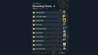 JustWatch streaming chart