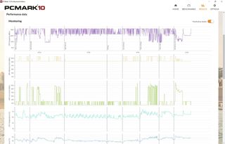 Surface Laptop 3 CPU