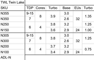 Twin Lake SKU Lineup