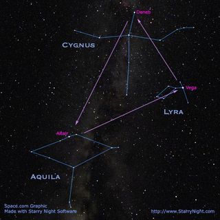 The North Star: A Moving Target