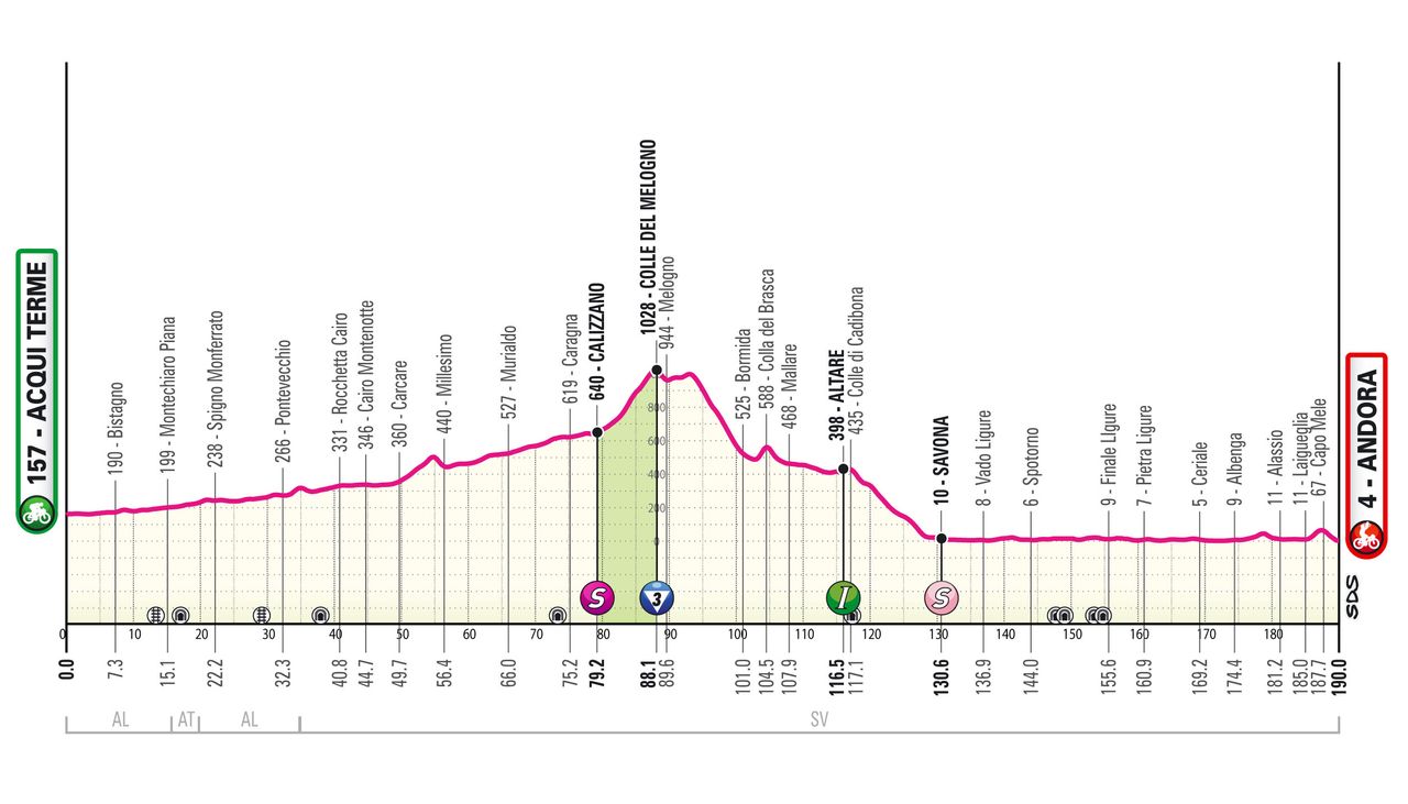 2024 Giro d'Italia maps and profiles