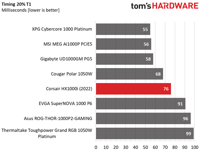 Corsair HX1000i