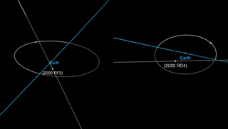 These orbit diagrams show the close approaches of asteroids 2020 RF3 and 2020 RD4 on Sept. 14, 2020.