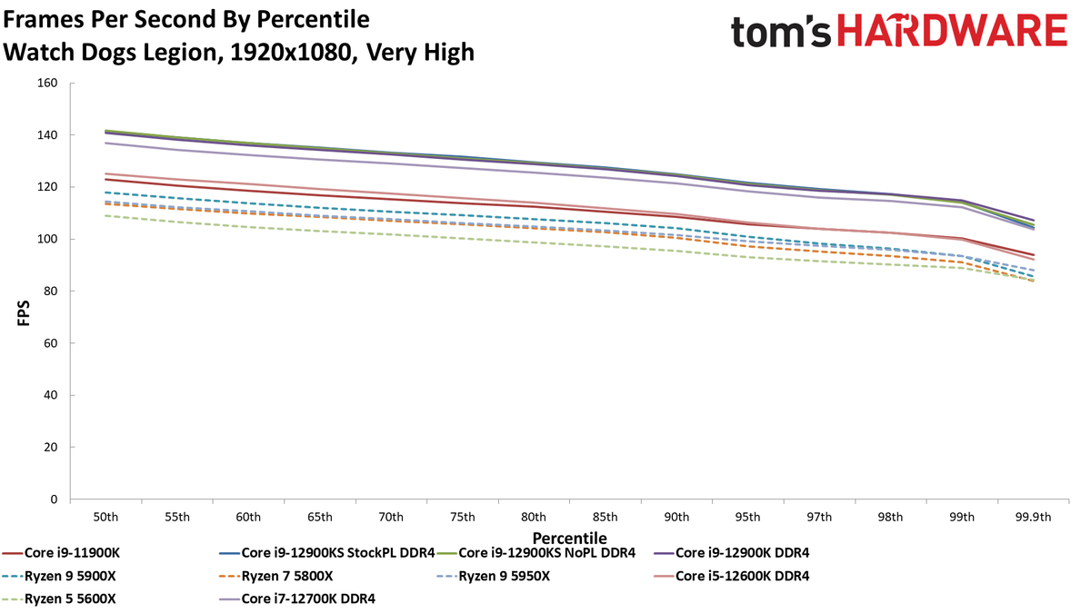 Intel Core i9-12900KS