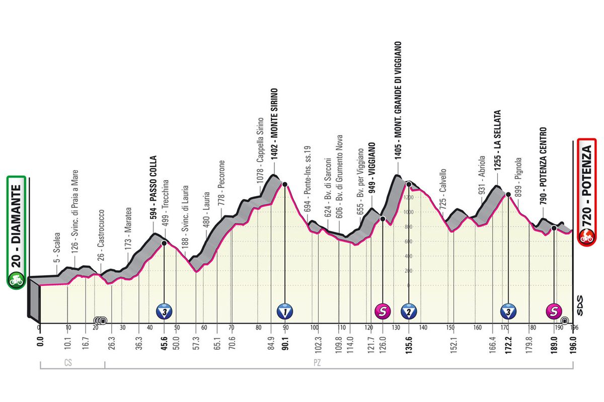 Giro d'Italia stage 7 - Live coverage