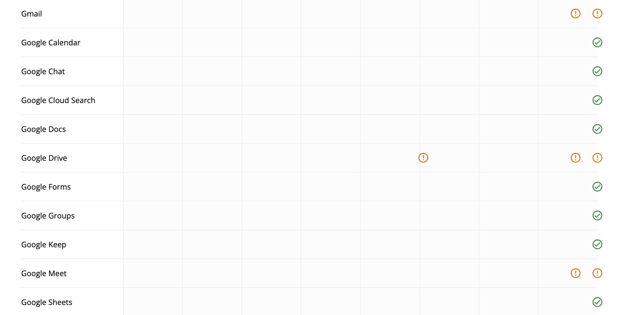 Google status page