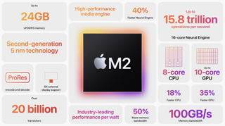 M2 chip at WWDC