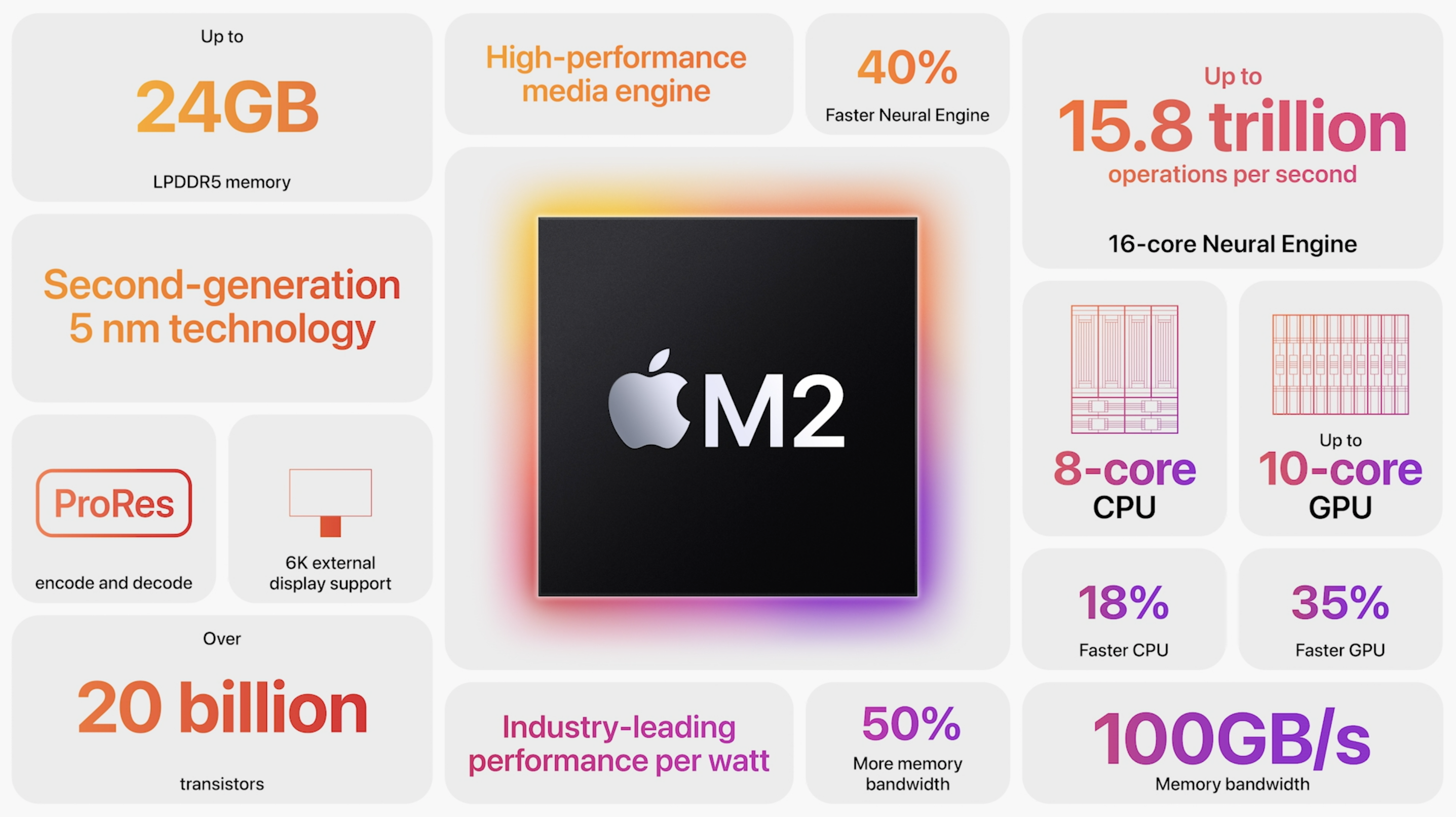 M2-Chip auf der WWDC