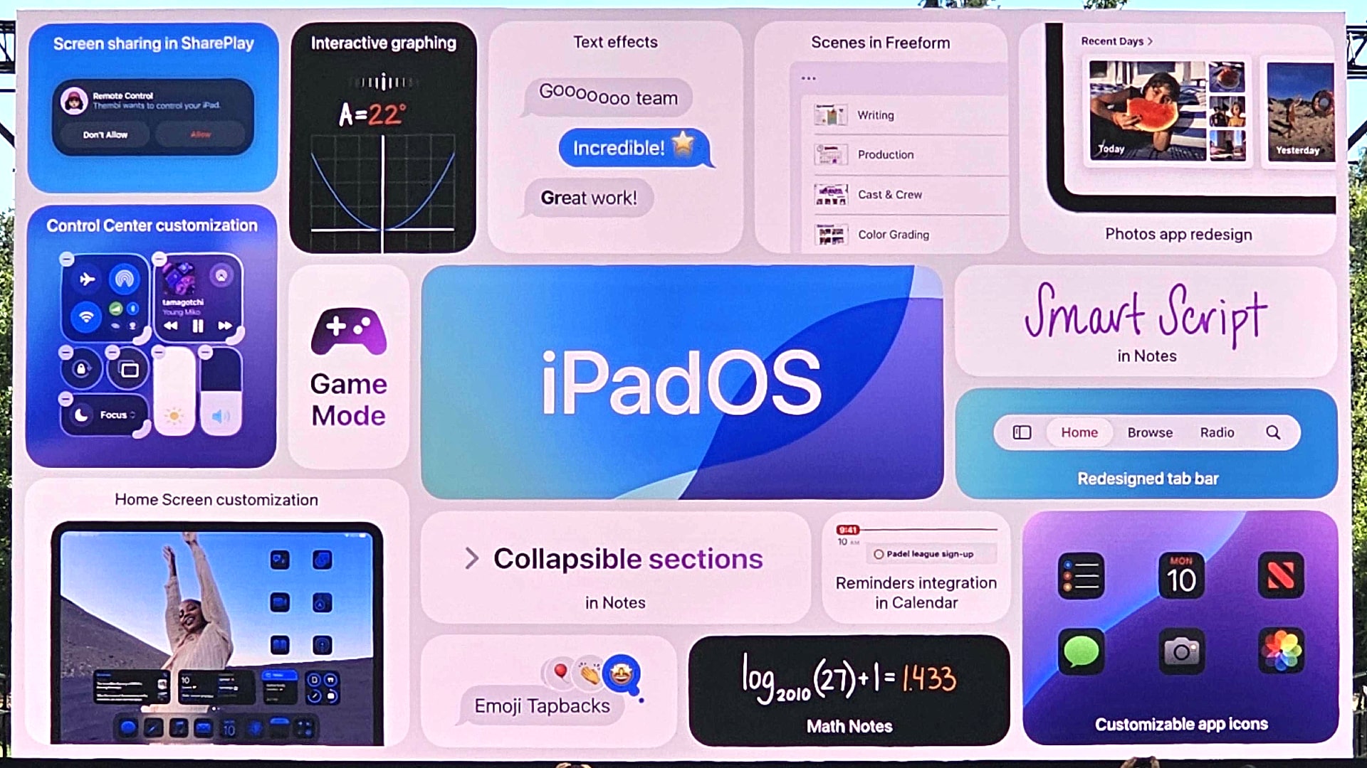 A summary of iPadOS 18 features on an outdoor screen.