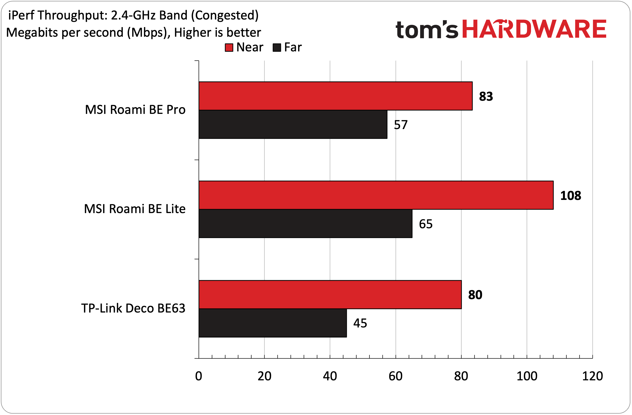 جهاز توجيه MSI Roamii BE Pro Wi-Fi 7 شبكي