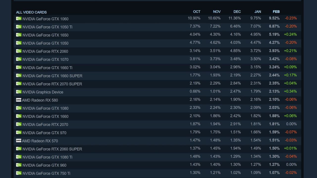 Steam hardware survey