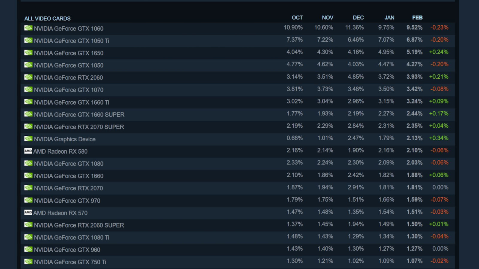 Steam hardware survey