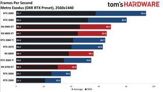 Ray Tracing Benchmarks