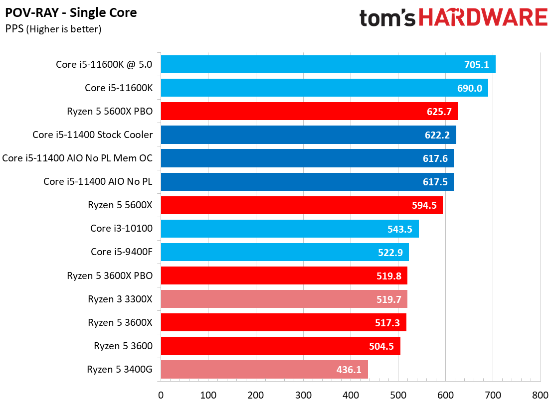 Core i5-11400
