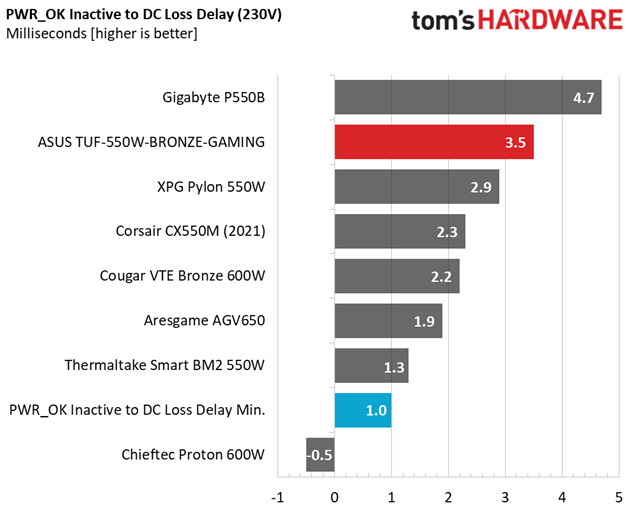 ASUS TUF Gaming 550